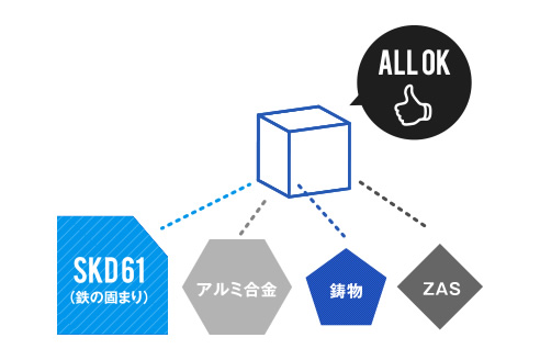 得意とするのは切削作業