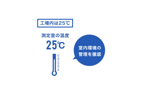徹底して温度管理された測定室で検査