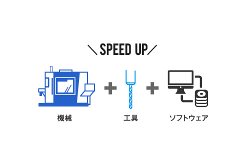 削ることに特化した設備投資を行っています