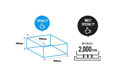得意とする製品の大きさ